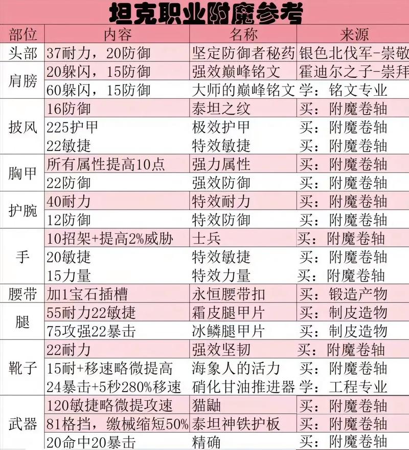 wow怎么把幻化装备的附魔_附魔我的世界_wow附魔