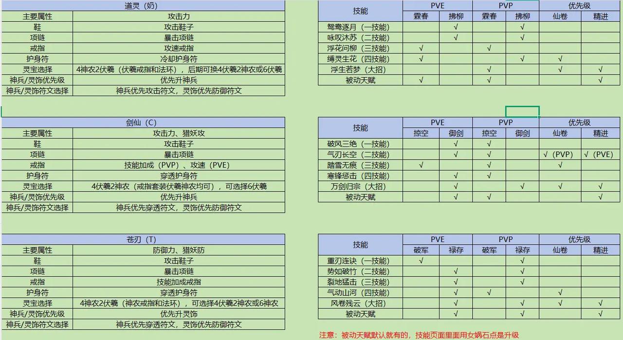 小说灵海_灵海残卷值得买吗_海灵出装
