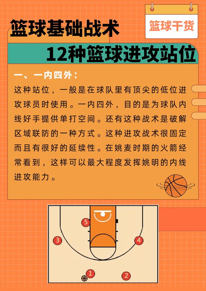 NBA2004游戏技巧全攻略：进攻防守战术与特殊操作详解