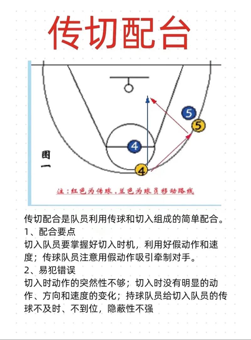 nba2004操作_操作系统的主要功能_操作的英文