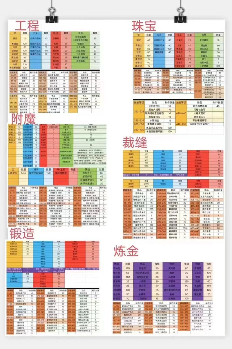 炼金术攻略大全_wow炼金攻略_炼金攻略