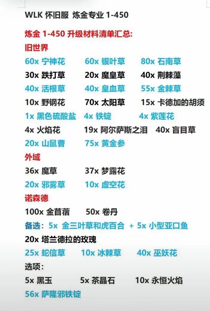 wow炼金攻略_炼金术攻略大全_炼金攻略