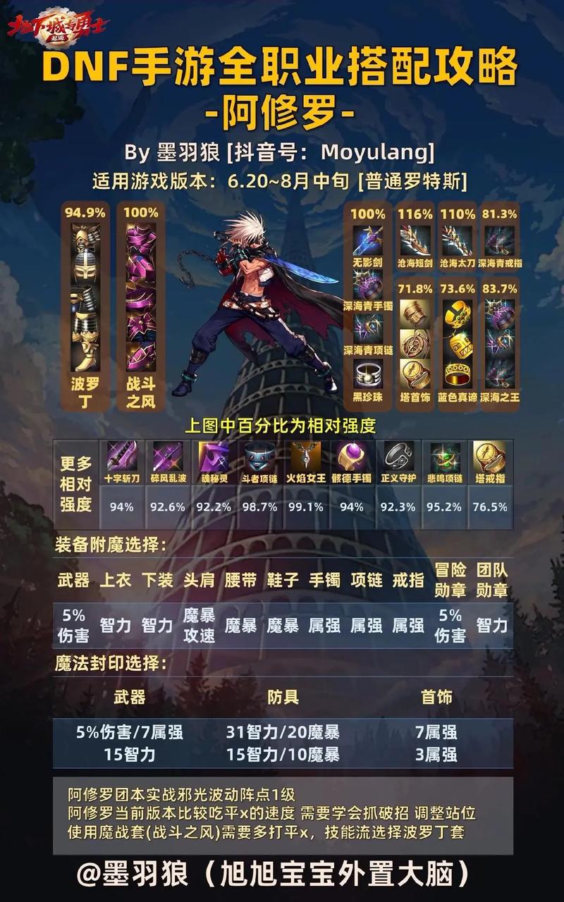 dnf冰洁师护石选择_dnf冰洁师_dnf冰洁师加点最新