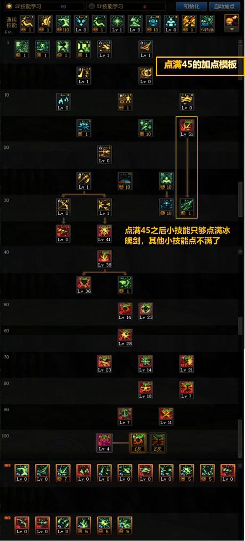 dnf冰洁师加点最新_dnf冰洁师_dnf冰洁师护石选择