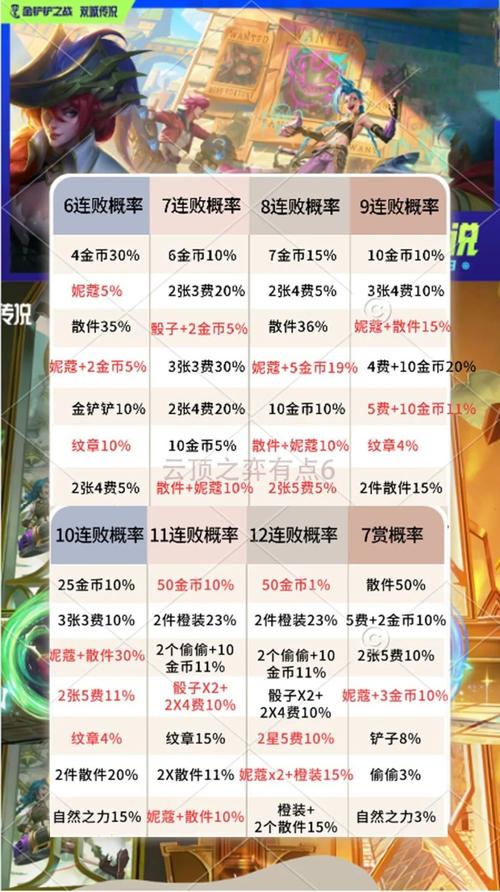 赛季奖励lol琴女_赛季奖励皮肤领取条件_lol赛季奖励