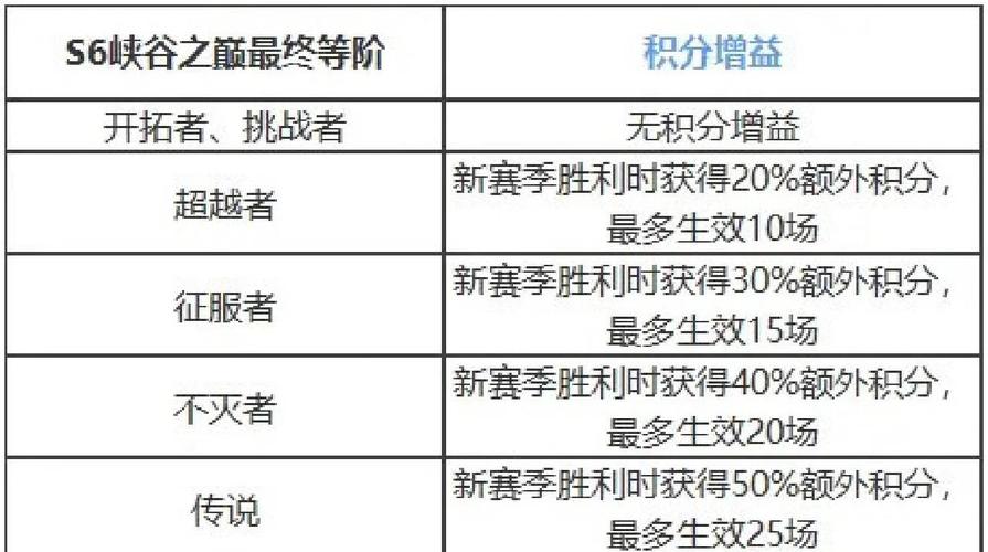 lol赛季奖励_赛季奖励lol琴女_赛季奖励皮肤领取条件
