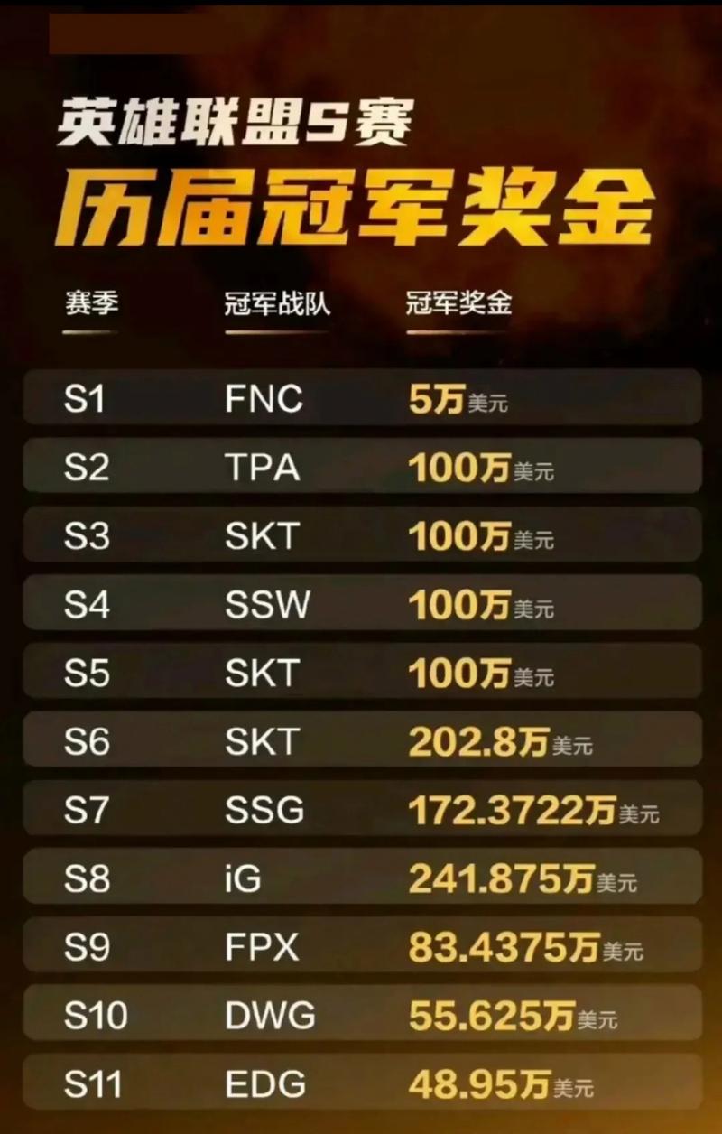 赛季奖励lol琴女_lol赛季奖励_赛季奖励皮肤领取条件