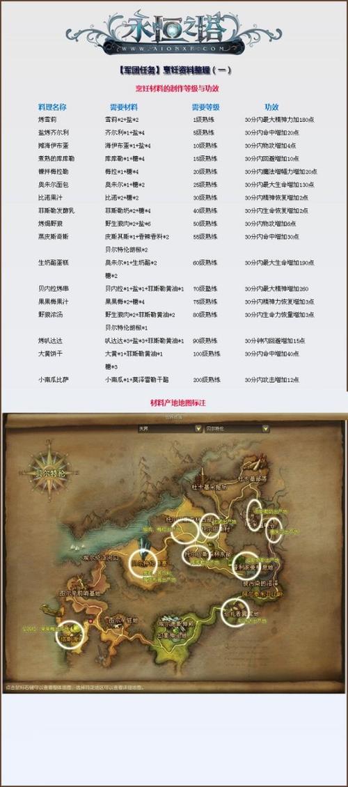 永恒之塔采集练满要多久_永恒之塔怀旧服采集怎么升级_永恒之塔采集升级