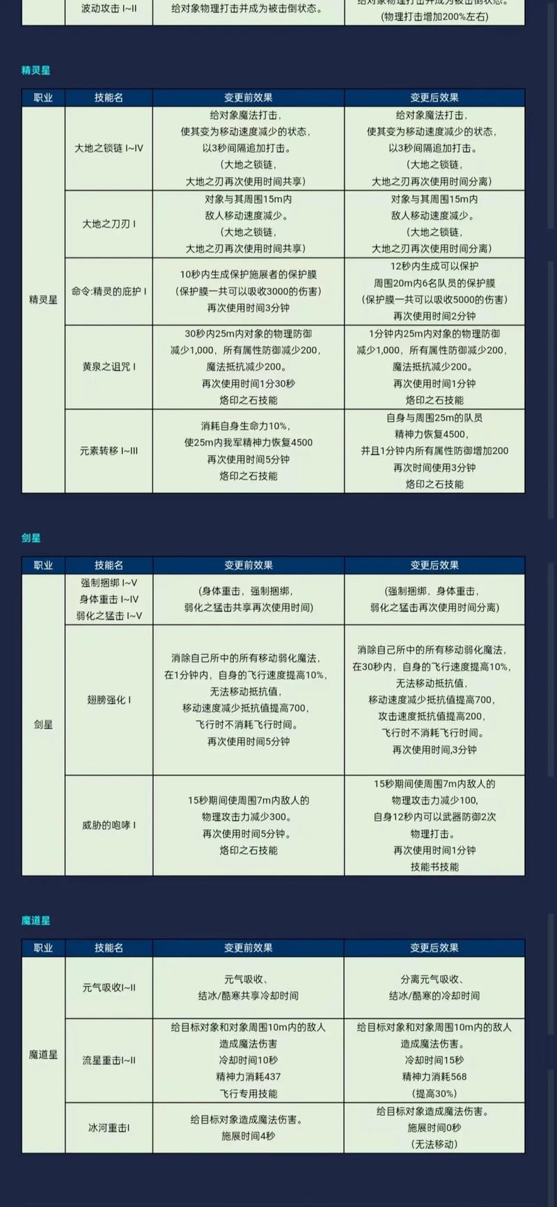 永恒之塔采集练满要多久_永恒之塔怀旧服采集怎么升级_永恒之塔采集升级
