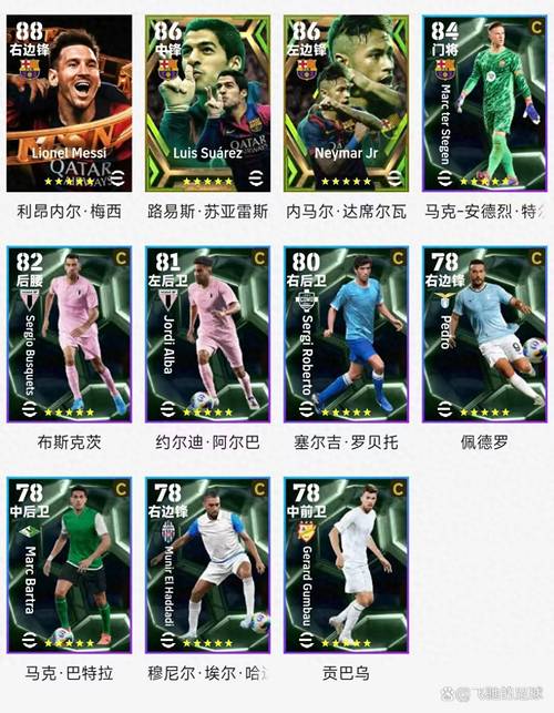 fifa25潜力妖人_pes2010妖人_fm24开档必买妖人