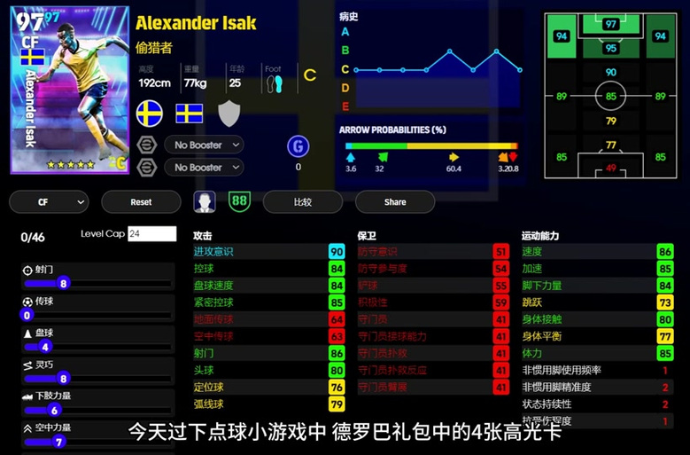 fm24开档必买妖人_pes2010妖人_fifa25潜力妖人
