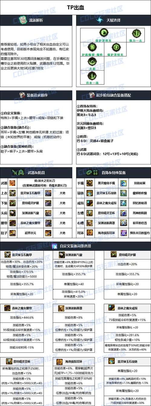 净化装备材料有哪些_怎么净化装备_净化装备配电箱图片