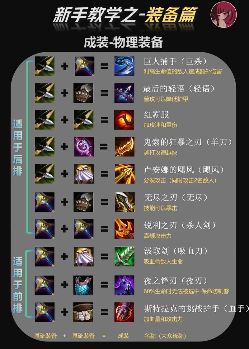 净化装备配电箱图片_净化装备材料有哪些_怎么净化装备