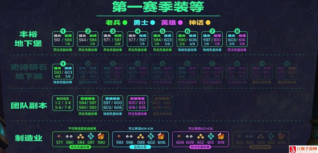 wow优化_优化我是什么意思_优化word排版