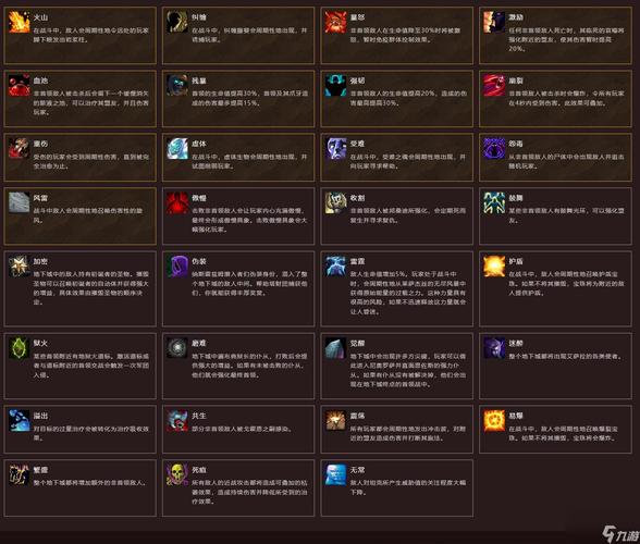 wow优化_优化我是什么意思_优化word排版