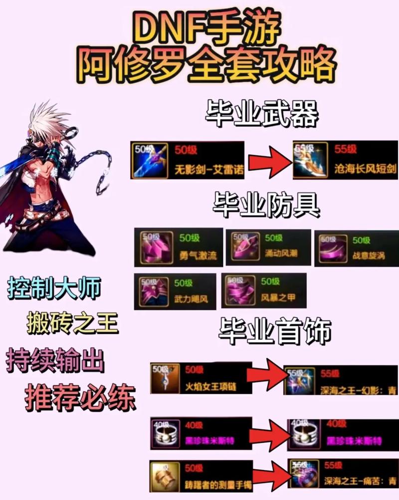 修罗dnf图片_dnf啊修罗_修罗dnf幽暗岛融合石选择