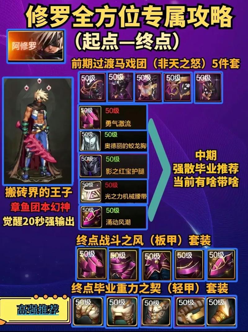 修罗dnf幽暗岛融合石选择_修罗dnf图片_dnf啊修罗