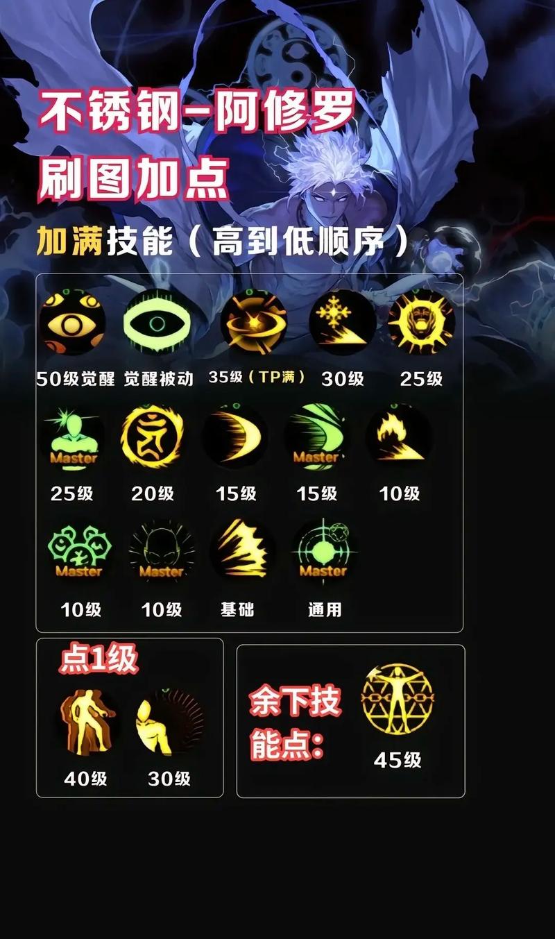 修罗dnf图片_修罗dnf幽暗岛融合石选择_dnf啊修罗