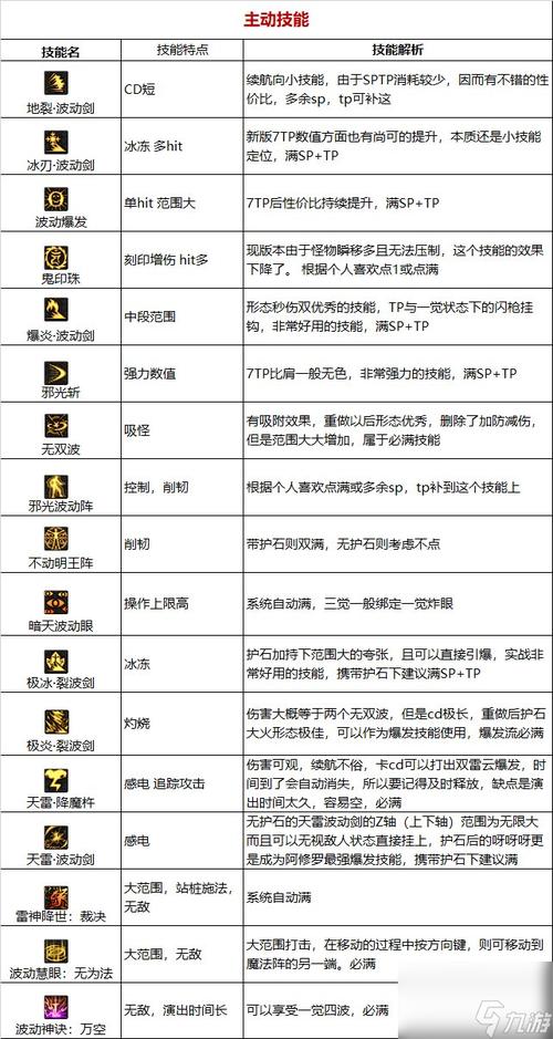 修罗dnf幽暗岛融合石选择_dnf啊修罗_修罗dnf图片