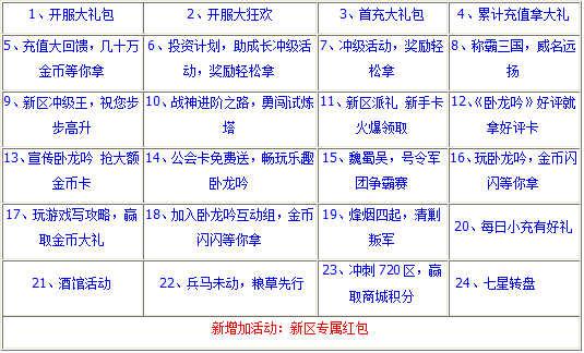 卧龙吟试炼塔全攻略_卧龙吟300试练塔将器掉落_卧龙吟试练塔战报