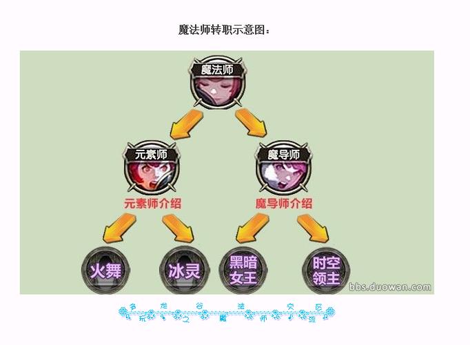 龙之谷魔导师_龙之谷魔导师刷图技能加点_导师魔龙之谷怎么进