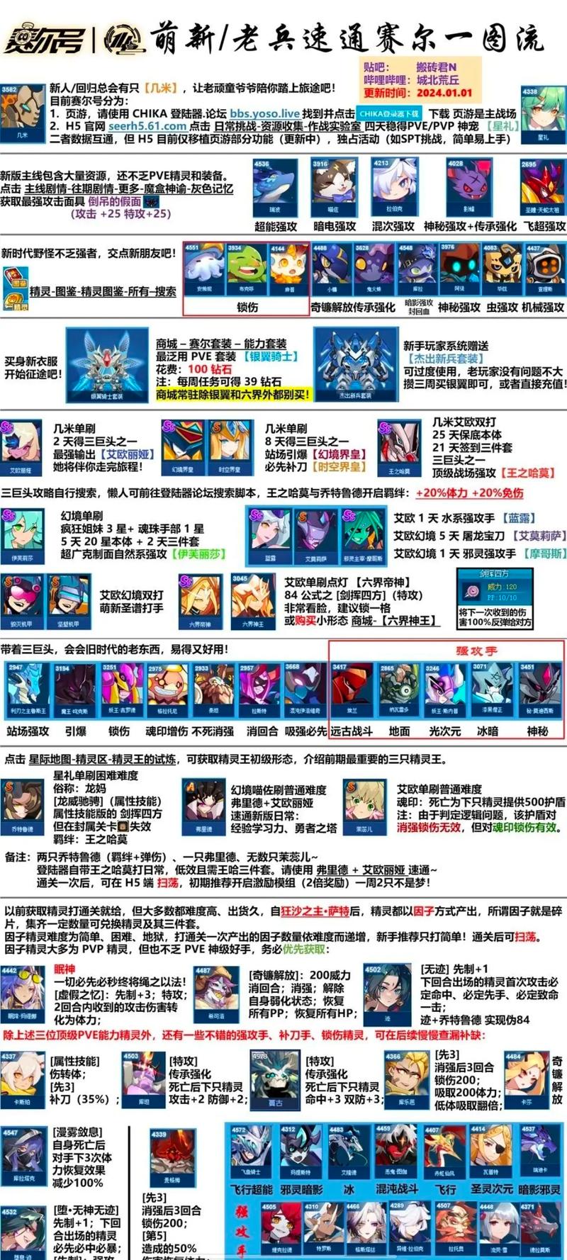 浅蓝赛尔号攻略网：助力玩家深入了解游戏与高效提升等级的宝库