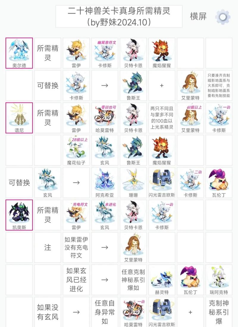 浅蓝赛尔号攻略网_赛尔号攻略浅蓝网怎么获得_赛尔号攻略浅蓝网怎么打开