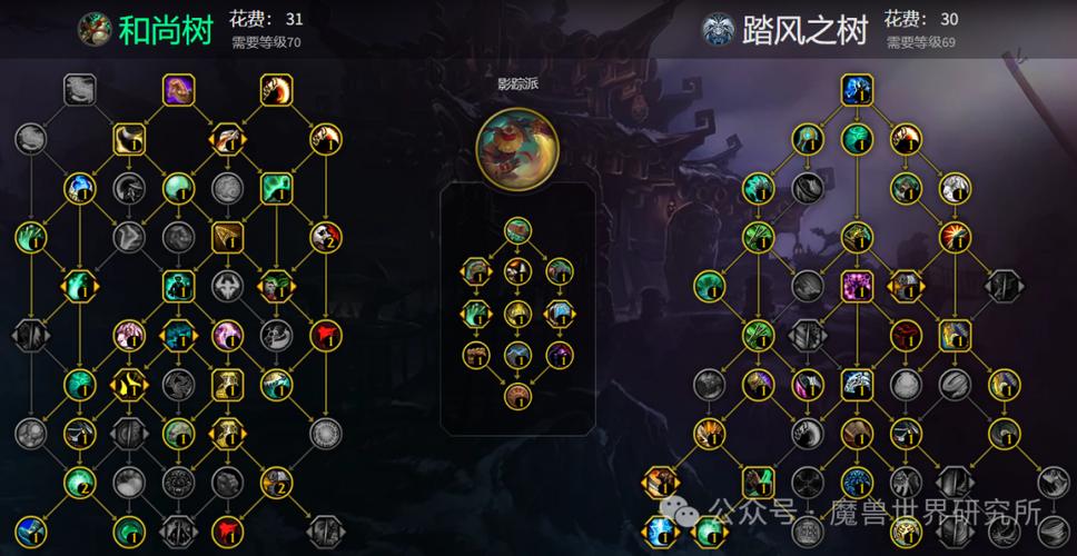 wow武僧天赋_武僧dps天赋_正式服武僧天赋