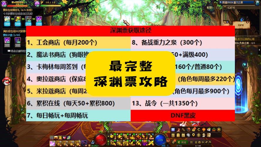 地下城与勇士深渊玩法：魅力挑战与入场要求全解析