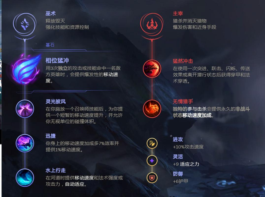 s12阿卡丽天赋_lol阿卡丽最新天赋_lol阿卡丽天赋