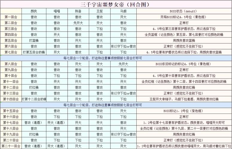 轩辕传奇通天塔卡位_轩辕传奇通天塔50层怎么过_轩辕通天塔传奇卡位怎么获得