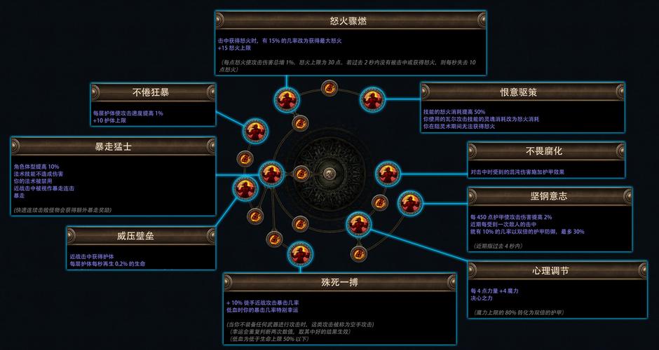 蛮王小技巧_蛮王攻略_lol蛮王攻略