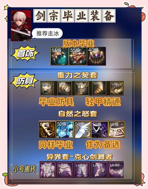 dnf锻造武器需要什么材料_dnf锻造武器材料刷哪里好_dnf武器锻造系统