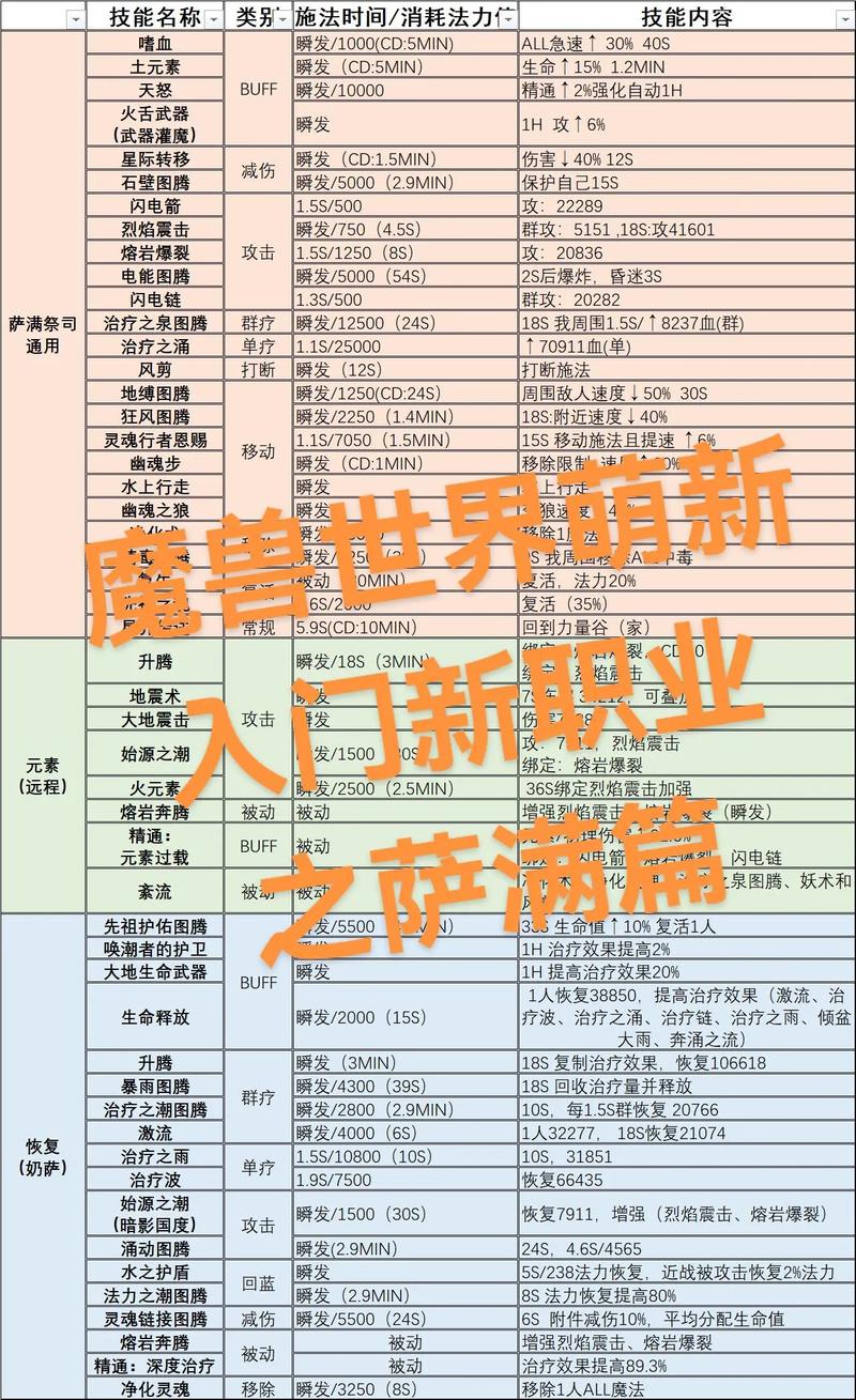 萨满出装_萨满装备搭配_萨满输出