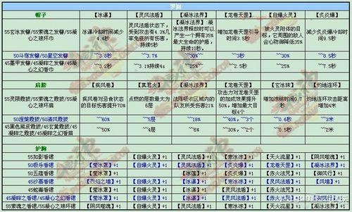 斗战神罗刹刷图加点2020_斗战神罗刹技能加点_斗战神罗刹带什么灵兽