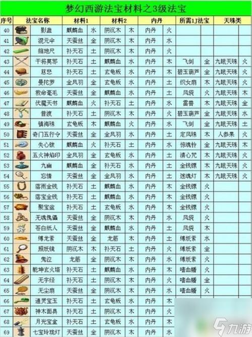 qq西游法宝合成_qq西游法宝任务问题答案_qq西游法宝宝灵选择
