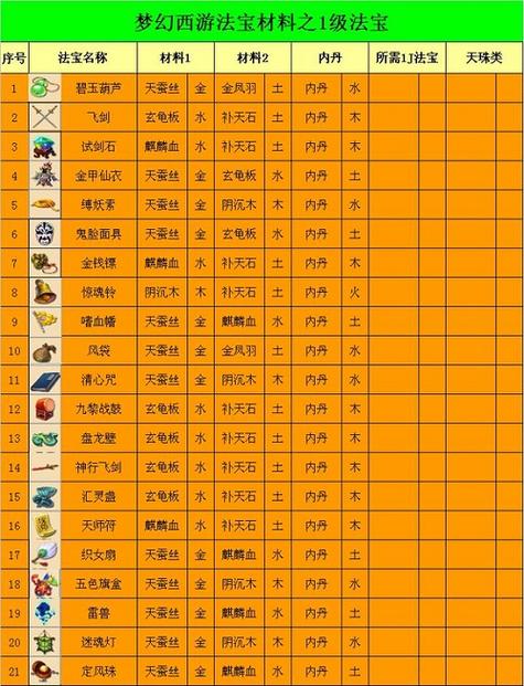qq西游法宝任务问题答案_qq西游法宝合成_qq西游法宝宝灵选择