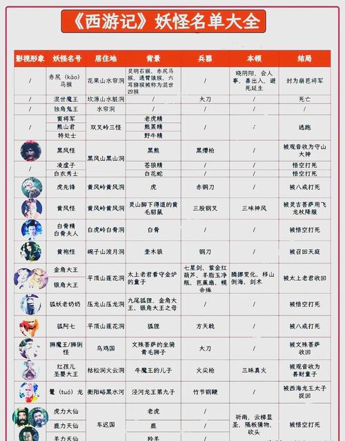 qq西游法宝任务问题答案_qq西游法宝合成_qq西游法宝宝灵选择