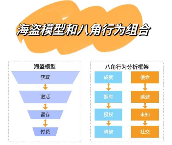 海盗怎么加点_海盗技能能力怎么加_海盗加点