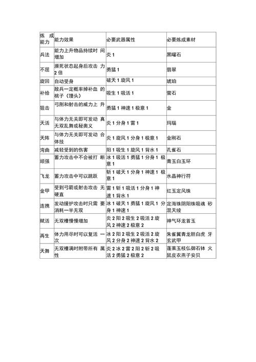 无双大蛇攻略秘籍_无双大蛇z攻略_无双大蛇z流程