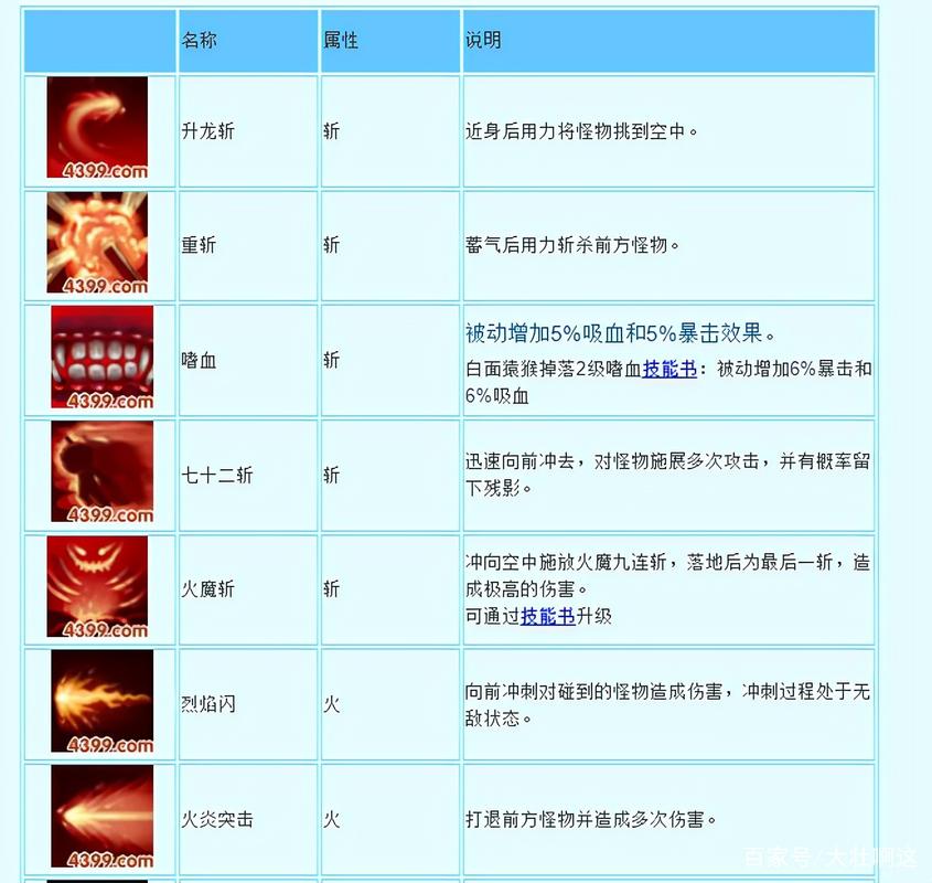 造梦西游3配招_造梦西游技能搭配_造梦西游最强组合