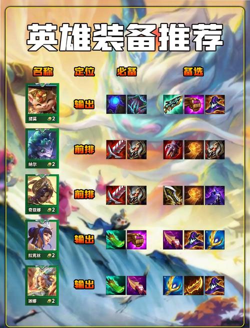 lol出装介绍_英雄联盟英雄出装攻略_lol英雄联盟出装