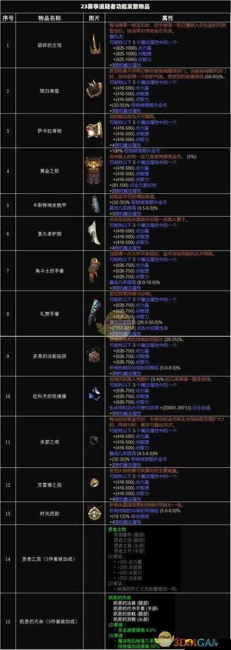 暗黑法师的套装_暗黑3法师装备选择_暗黑破坏神法师装备是什么