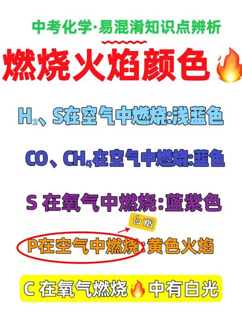 火之焰 探秘火焰的多重面貌：色彩、用途与象征意义的深度解析
