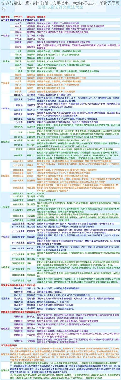 火炬道具_火炬怎么打_火炬之光合成
