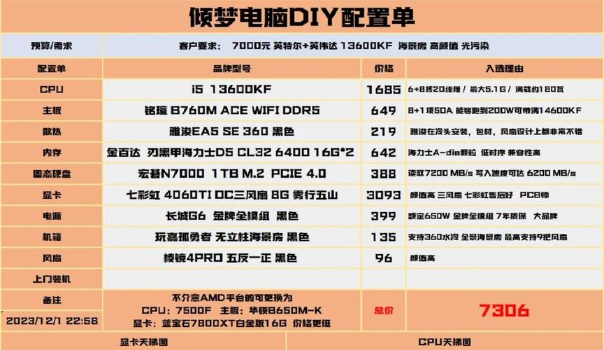 畅玩NBA 2K13必备！一文详解游戏配置要求及CPU选择