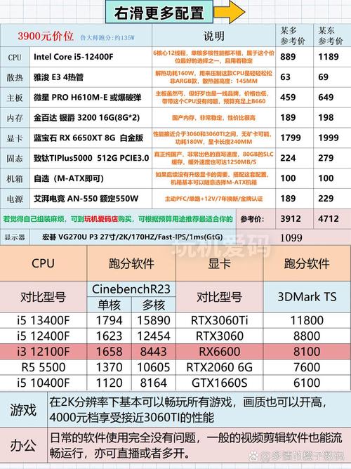 配置模式_nba2k13配置_配置高的笔记本电脑推荐