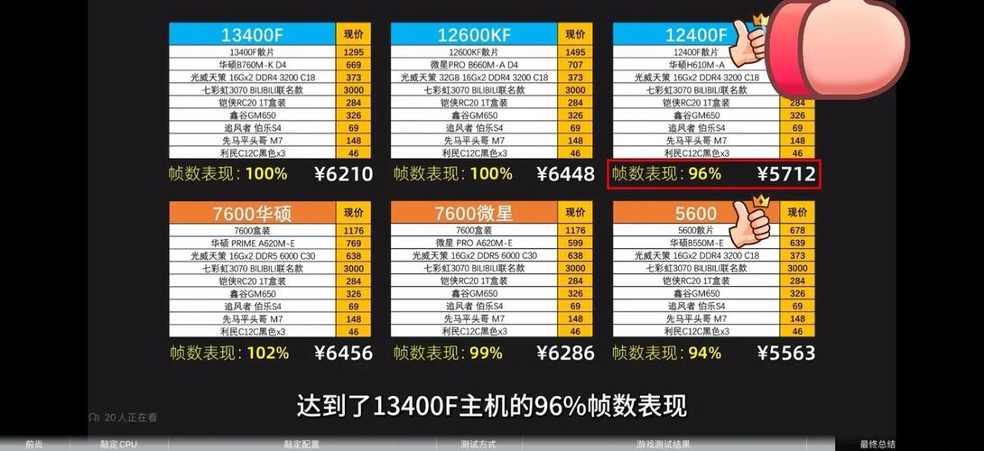 nba2k13配置_配置高的笔记本电脑推荐_配置模式