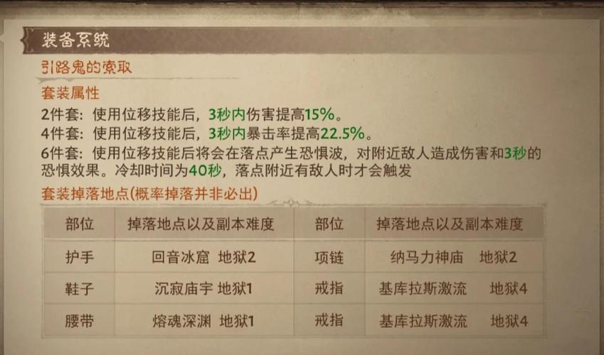 游戏中不朽之责怎么用？关乎角色能力及任务解锁