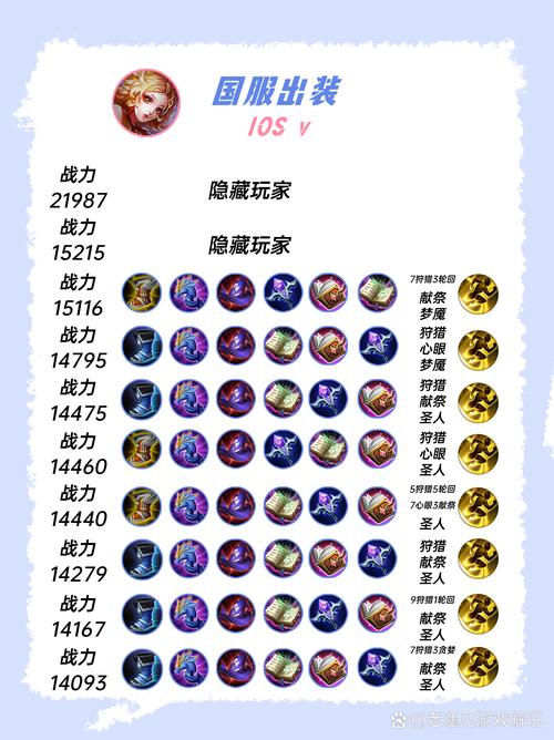 出装九尾妖狐的角色_九尾妖狐出装_出装九尾妖狐的装备